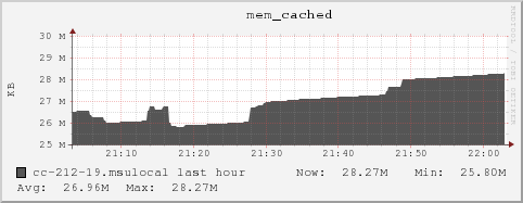 cc-212-19.msulocal mem_cached