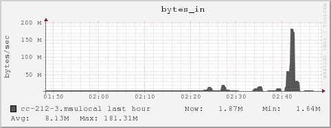 cc-212-3.msulocal bytes_in