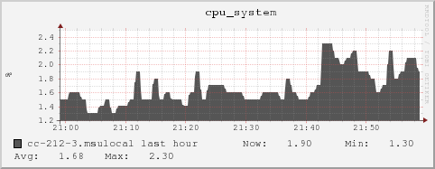 cc-212-3.msulocal cpu_system