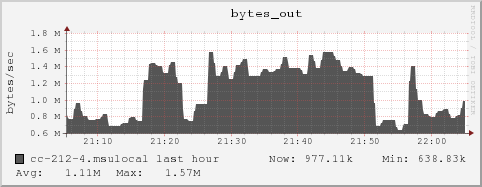 cc-212-4.msulocal bytes_out