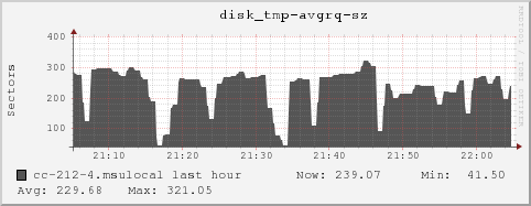 cc-212-4.msulocal disk_tmp-avgrq-sz