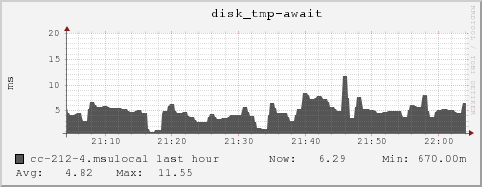 cc-212-4.msulocal disk_tmp-await