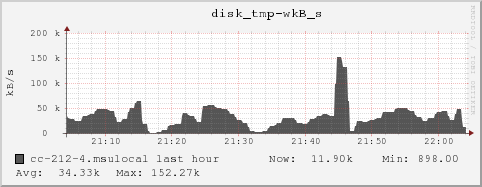 cc-212-4.msulocal disk_tmp-wkB_s