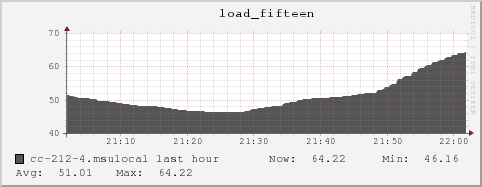 cc-212-4.msulocal load_fifteen