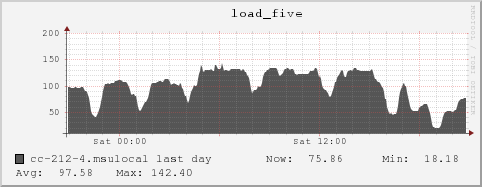 cc-212-4.msulocal load_five