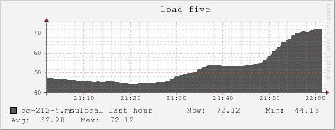 cc-212-4.msulocal load_five