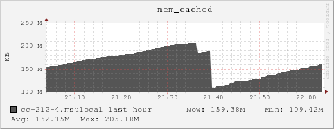 cc-212-4.msulocal mem_cached