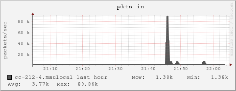 cc-212-4.msulocal pkts_in