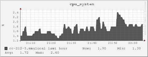 cc-212-5.msulocal cpu_system