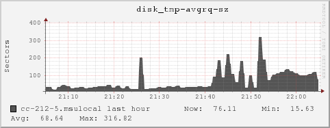 cc-212-5.msulocal disk_tmp-avgrq-sz