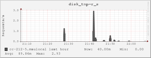 cc-212-5.msulocal disk_tmp-r_s