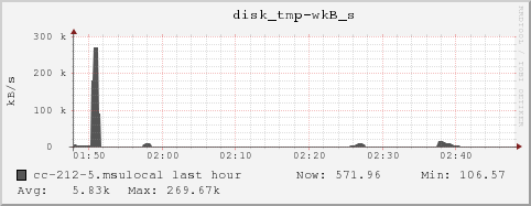 cc-212-5.msulocal disk_tmp-wkB_s