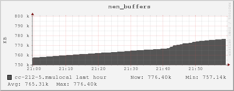 cc-212-5.msulocal mem_buffers