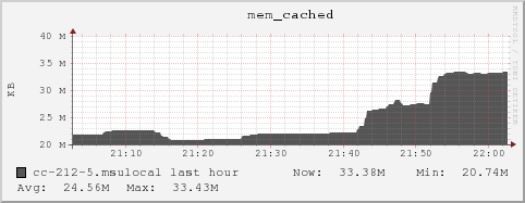 cc-212-5.msulocal mem_cached