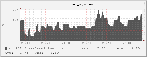 cc-212-6.msulocal cpu_system