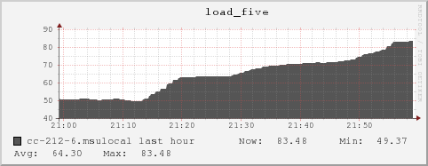 cc-212-6.msulocal load_five