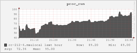 cc-212-6.msulocal proc_run