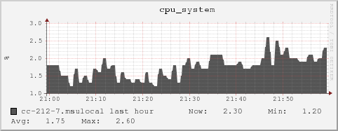 cc-212-7.msulocal cpu_system