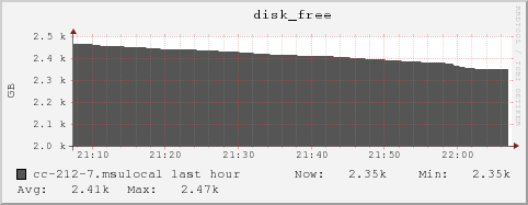 cc-212-7.msulocal disk_free