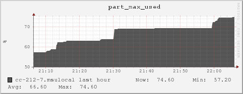 cc-212-7.msulocal part_max_used