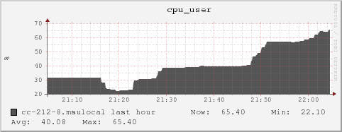 cc-212-8.msulocal cpu_user