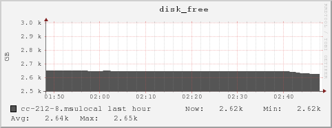 cc-212-8.msulocal disk_free