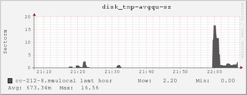 cc-212-8.msulocal disk_tmp-avgqu-sz