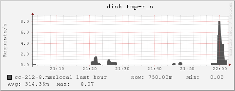 cc-212-8.msulocal disk_tmp-r_s