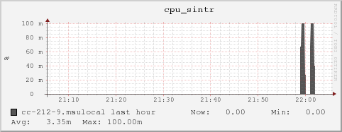 cc-212-9.msulocal cpu_sintr