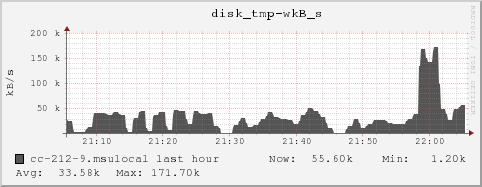 cc-212-9.msulocal disk_tmp-wkB_s