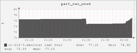 cc-212-9.msulocal part_max_used