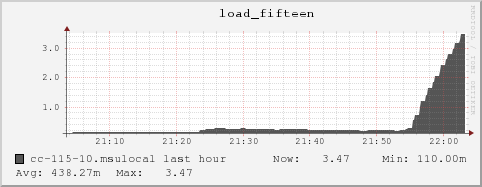 cc-115-10.msulocal load_fifteen