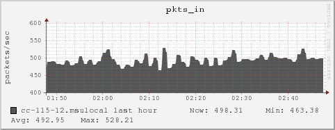 cc-115-12.msulocal pkts_in