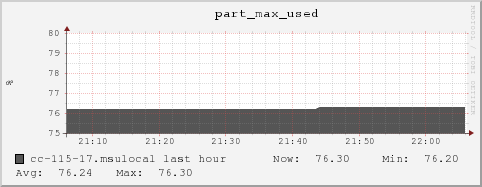 cc-115-17.msulocal part_max_used