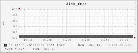 cc-115-40.msulocal disk_free