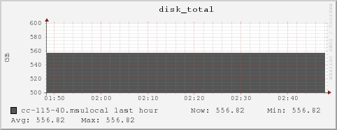 cc-115-40.msulocal disk_total