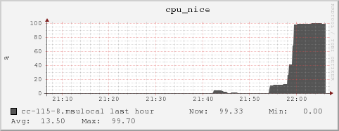 cc-115-8.msulocal cpu_nice