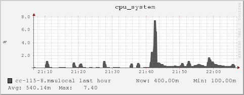 cc-115-8.msulocal cpu_system