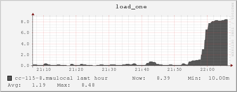 cc-115-8.msulocal load_one