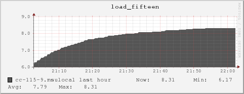 cc-115-9.msulocal load_fifteen