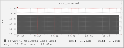 cc-204-1.msulocal mem_cached