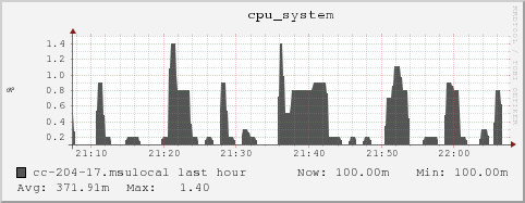 cc-204-17.msulocal cpu_system