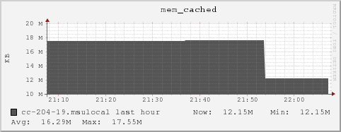 cc-204-19.msulocal mem_cached