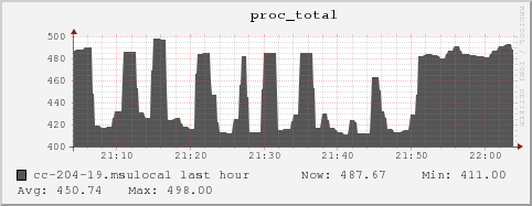 cc-204-19.msulocal proc_total