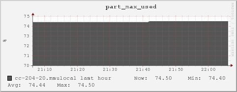 cc-204-20.msulocal part_max_used