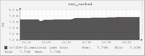 cc-204-21.msulocal mem_cached