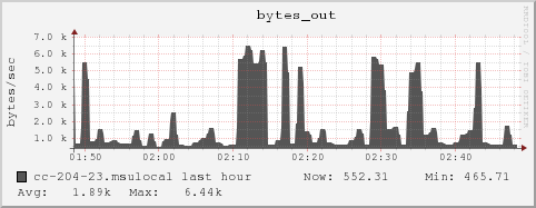 cc-204-23.msulocal bytes_out