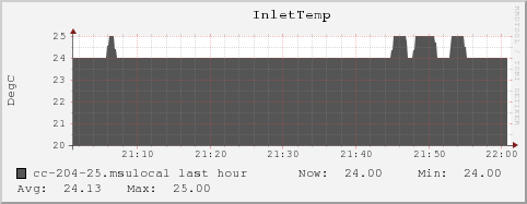 cc-204-25.msulocal InletTemp