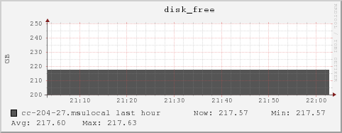 cc-204-27.msulocal disk_free