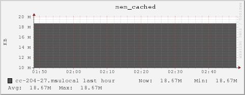 cc-204-27.msulocal mem_cached